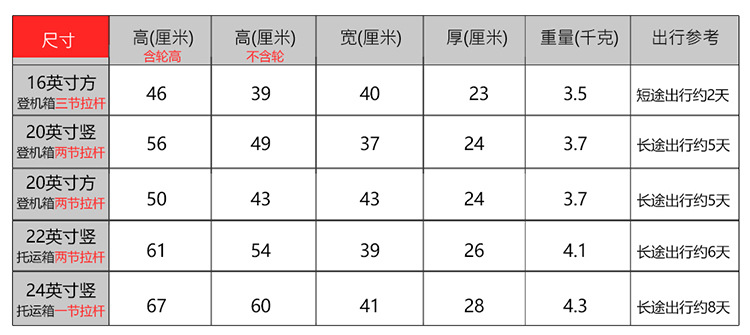 行李箱简谱_行李箱卡通图片